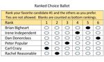 Ranked Choice Voting (RCV) ballot 