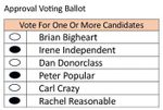 Approval Voting and Combined Approval Voting