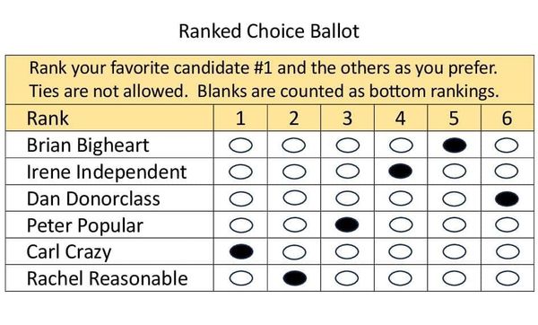 Ranked Choice Voting (RCV) ballot 