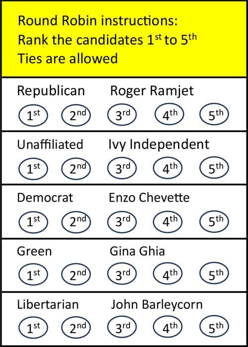 Round Robin Voting Methods for Fair Elections