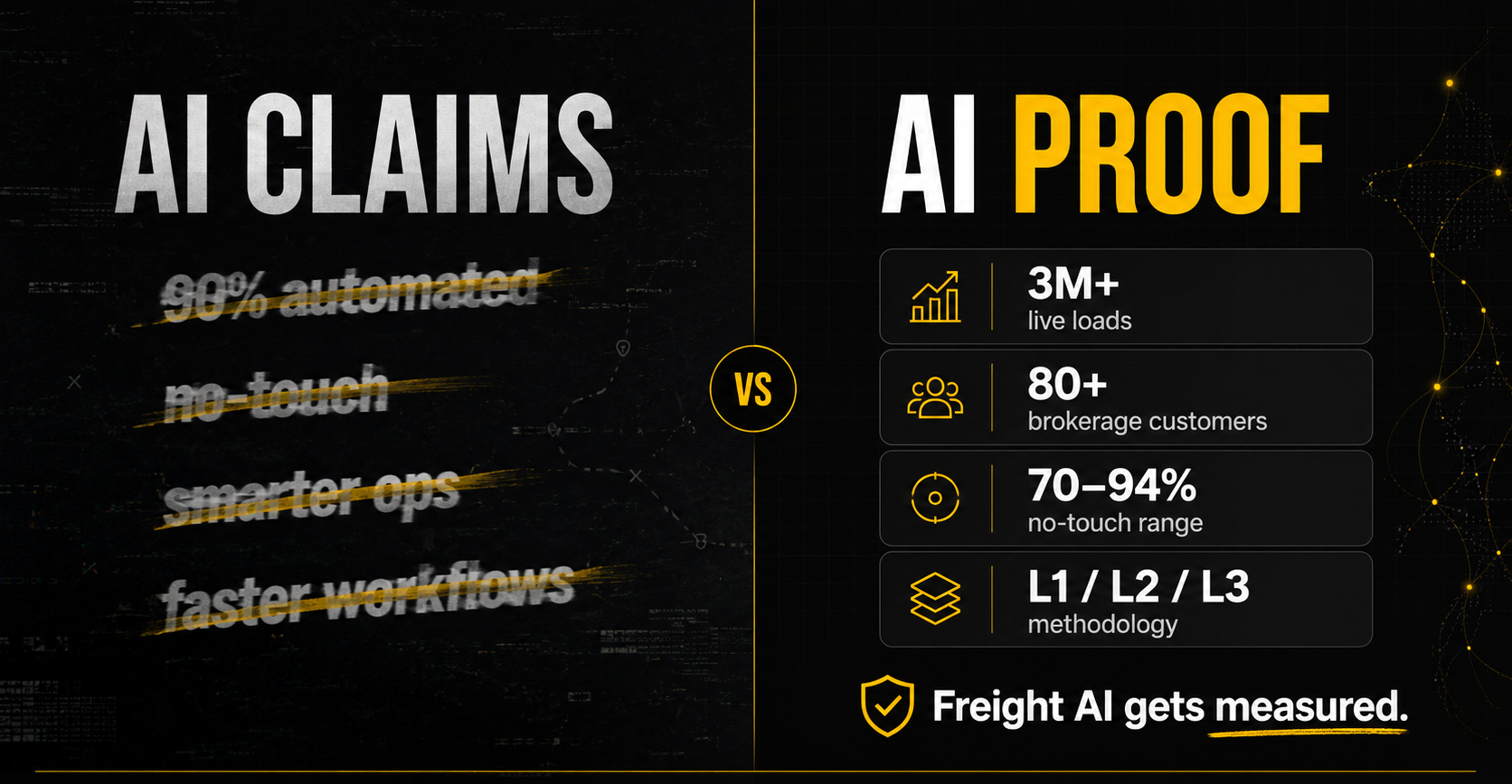 3 Million Loads on Autopilot: What AI in Freight Looks Like at Scale