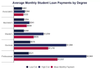 Student Debt Threatens Consumer Spending