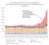 Cautioning Impact of US Manufacturing Boom on Trucking