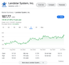 Landstar Is On A Year Long High
