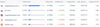 The 5 Most Popular Freight & Logistics News Websites