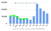 FTR: Class 8 Truck Orders Hold Steady in June