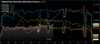 Trucking Sector Sees Unseasonable Demand Rise