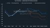 Early Arrival of U.S. Container Import Peak Season