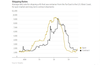 Navigating Shipping: Blanked Sailings & Rising Costs