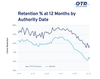 OTR Solutions Resolves Issues with Convoy, Showcases Success