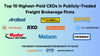 💵 Top 10 Highest-Paid CEOs in Freight Brokerage
