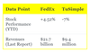 Youth Vs. Experience: TuSimple & FedEx Earnings Analysis