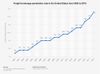 Insights on the Impact of Freight Brokerages