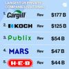 Top Private Companies in the U.S.