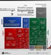 Global Imports Hit Record $25.6T in 2022