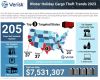 2023 Winter Holiday Season Cargo Theft Trends