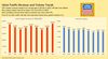 Union Pacific's Revenue Ride Amid Volume Dip