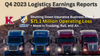 💸 $71 Million Operating Loss