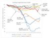 "How Deep is the Current Freight Recession Compared to Past Freight Recessions?"