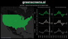 Greenscreens.ai: Freight Rates in April 2024 Show Mixed Trends