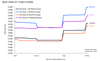 Why Are Ocean Freight Rates Spiking Again?
