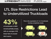 Underutilized Trucks and Rising LTL Rates: What You Need to Know