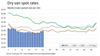 Spot Rates Up -- Will It Last?