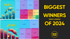 🎣 Biggest Winners of 2024