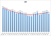 April LMI Hits 52.9 With Mixed Metrics