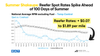 Arrive's May 2024 Freight Market Update