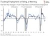 Falling Trucking Employment Signalling Recession?