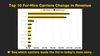 🎣 Top US Carrier Changes