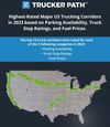 The Top Truck Freight Corridors in 2023