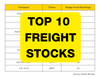 Top 10 Freight Stocks for Investors in 2024