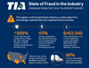 TIA 2024 Freight Fraud Report: An average of $400,000 in losses