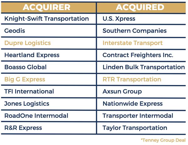 2023 M&A Activity: Major Moves in Transportation Sector