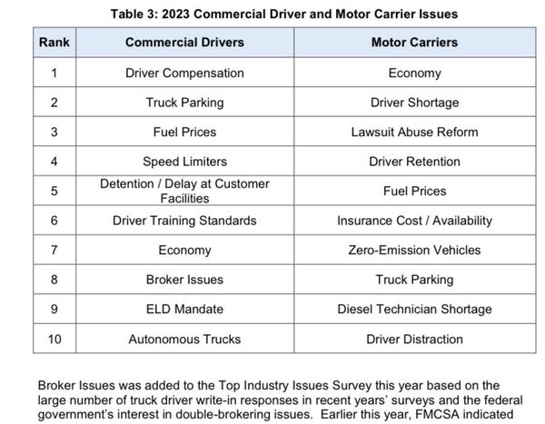 Trucking's Top Challenge: The Economy