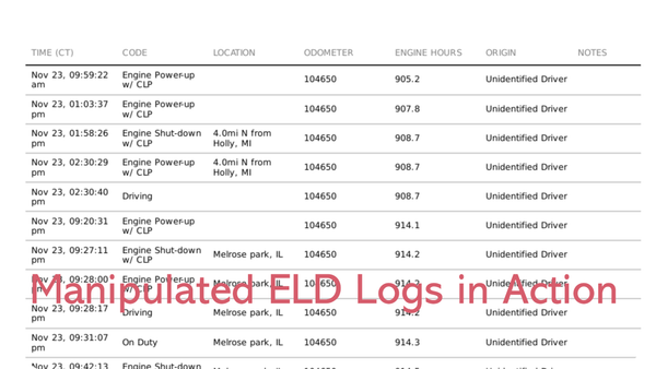 Mounting Concerns Over ELD Manipulation Spur Industry Demands for Reform