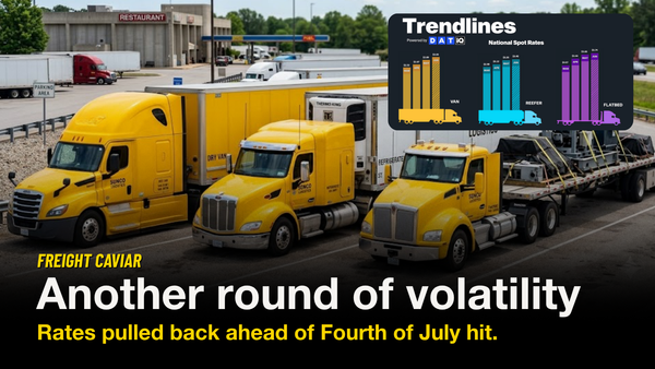 🎣 Another Round of Volatility