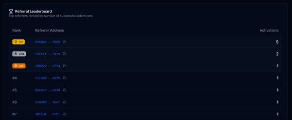 STRATO Referral Contest: Invite Friends, Earn Rewards!