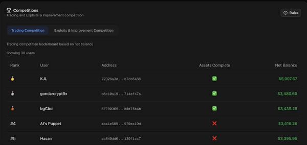 Wrapping Up the Mercata V2 Contest