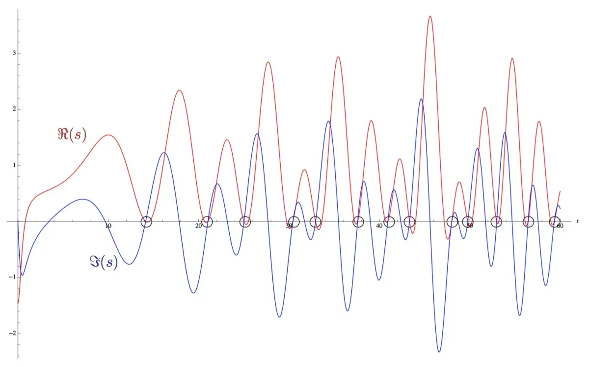 The Riemann Hypothesis, explained