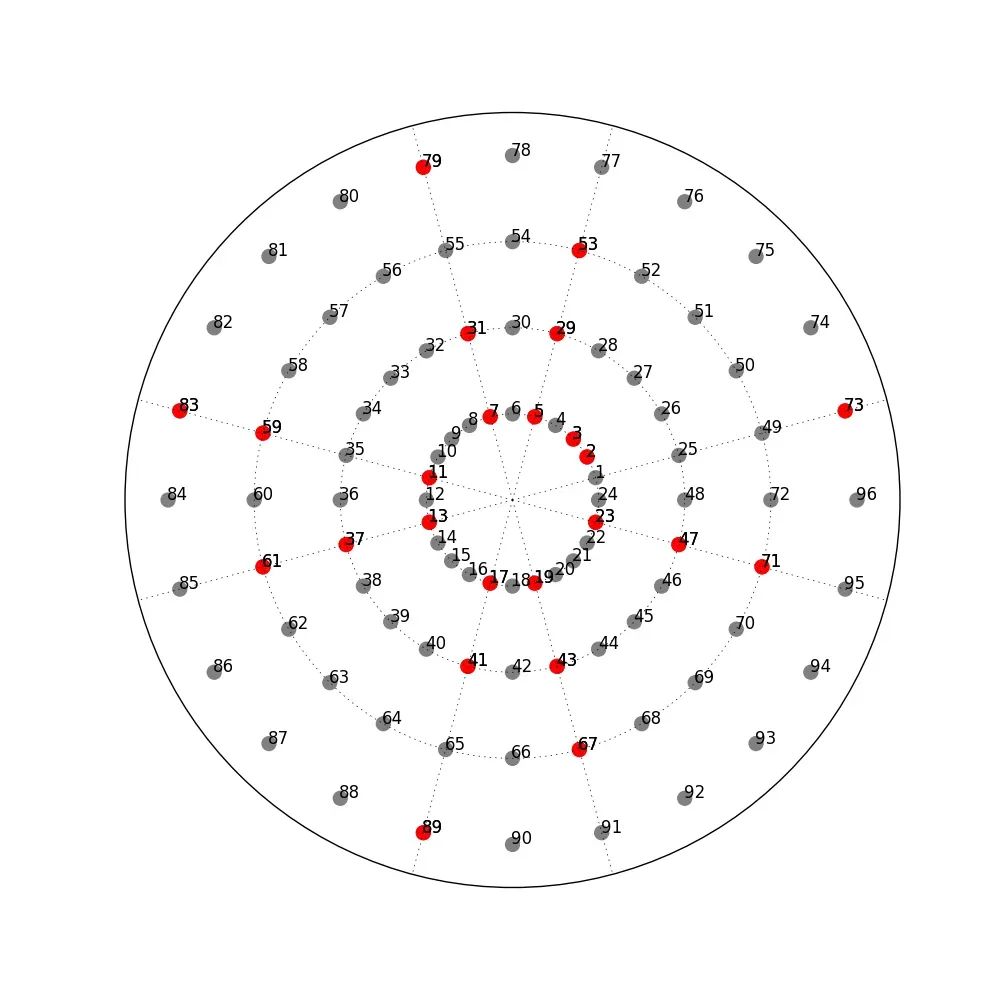 The Prime Numbers Cross: Hint of a Deeper Pattern?