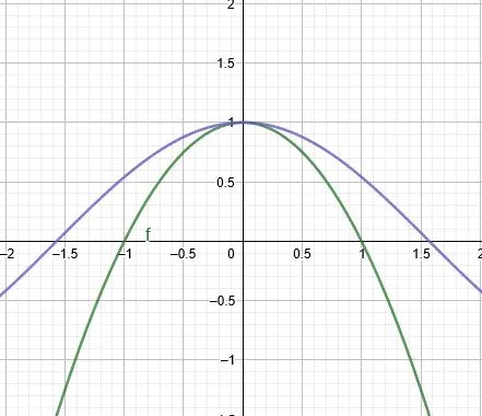 Taylor Series And The Power Of Approximation