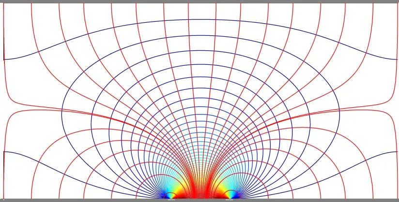 Laplace’s Equation