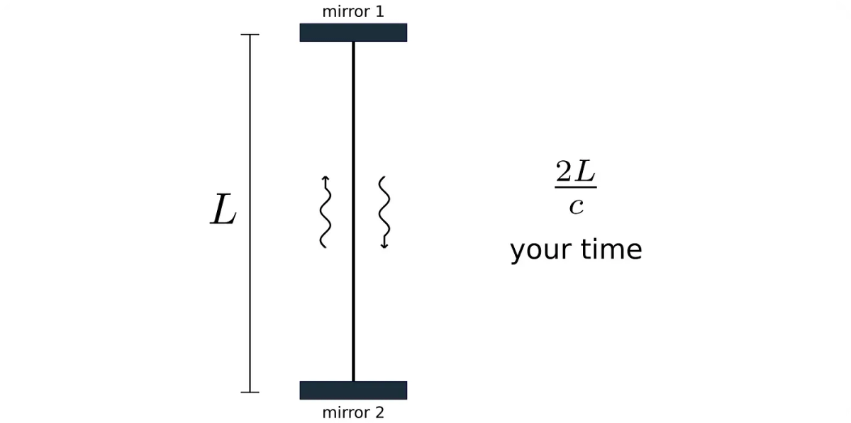 The Lorentz Transformation