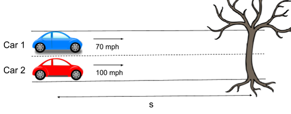 A Geometric Intuition for Energy Conservation