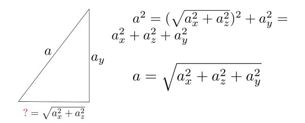Pythagoras’ Theorem With Proof