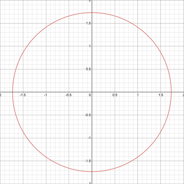 The Hidden Life of Circles