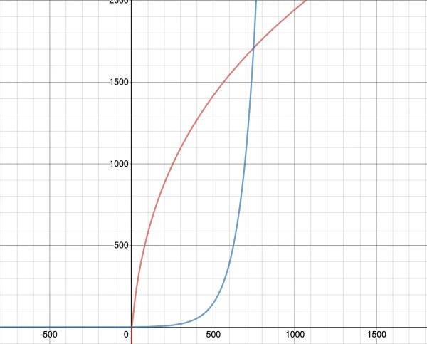 How Quantum Computers Will Break Your Phone’s Encryption